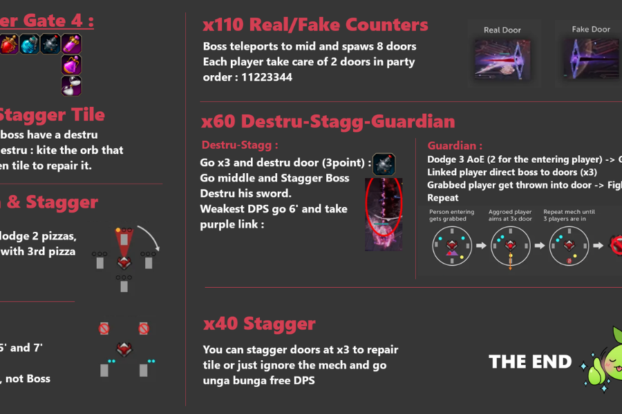 voldis cheatsheet